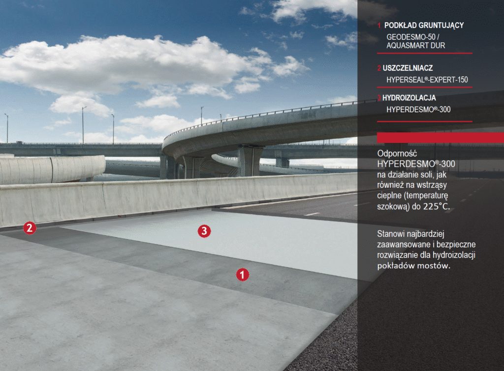 przekrój hyperdesmo 300