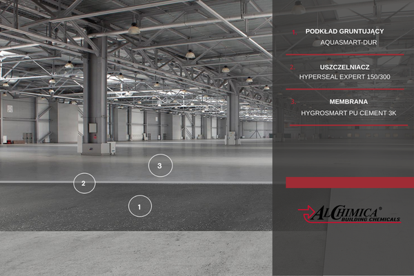 PRZEKRÓJ WARSTWOWY DLA HYGROSMART PU CEMENT 3K