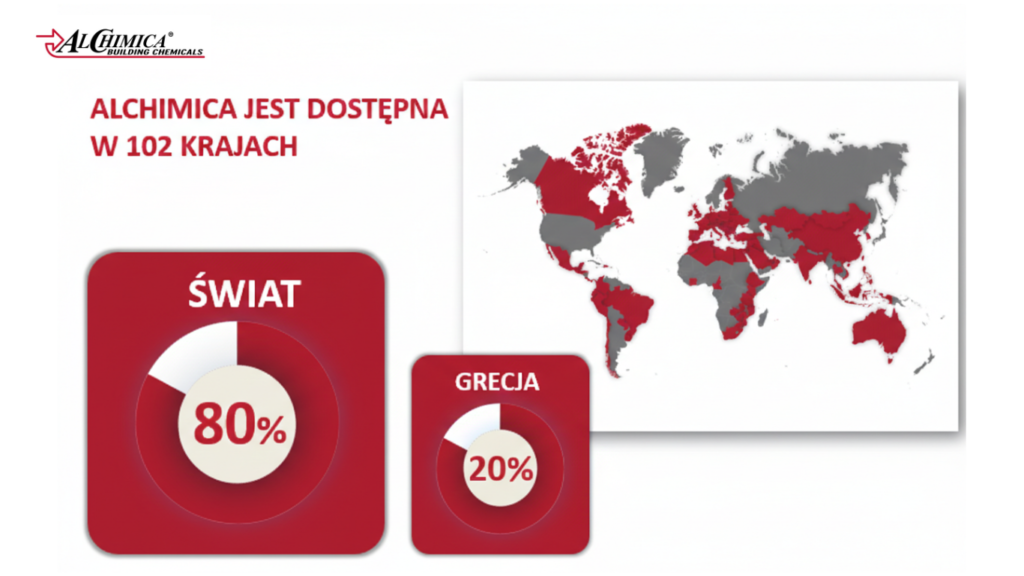 Alchimica obecność na świecie
