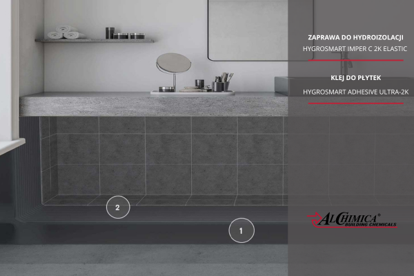 przekrój systemu pod płytki